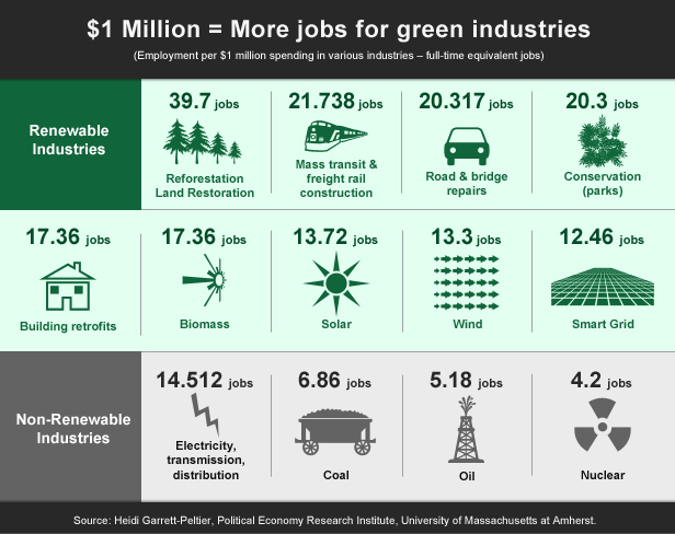 green_jobs_chart_c
