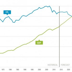 Germany's greenhouse gas emissions and energy transition targets