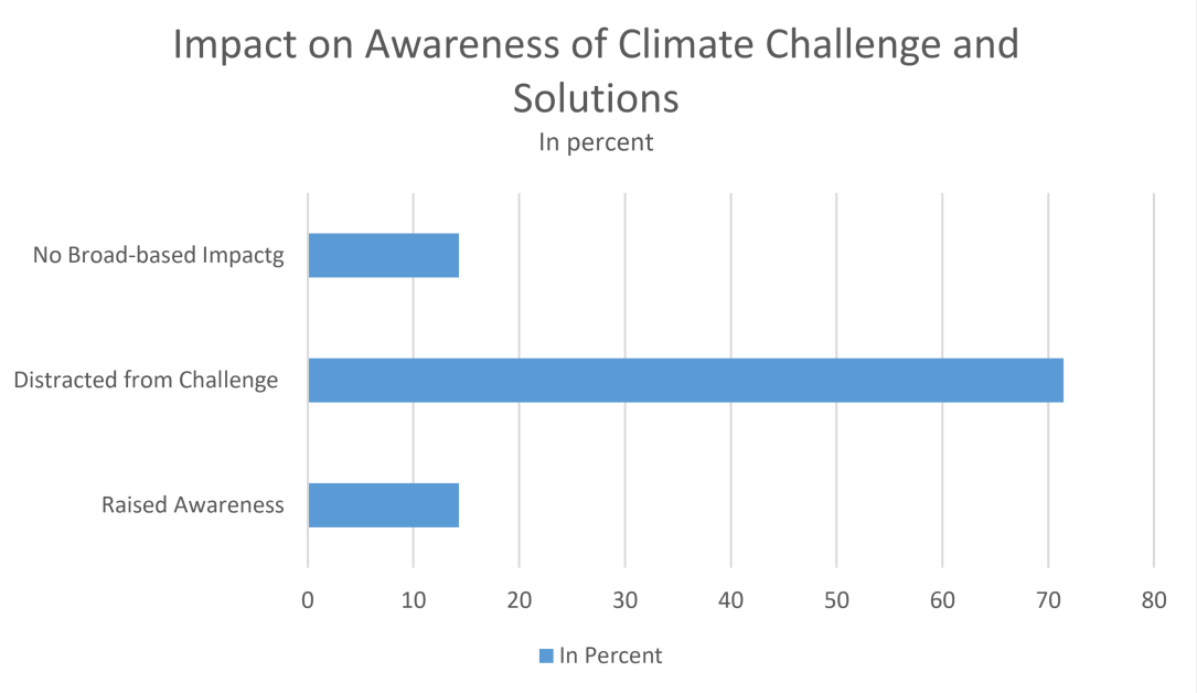 More than 60 cities now use “gold-standard” global protocol to report on GHG  emissions - C40 Cities